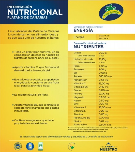 TABLA NUTRICIONAL, PLÁTANO, BANANA, PLÁTANO DE CANARIAS, SALUD, TIPS, CANARIAS, IGP, NUTRIENTES, HEALTHY AND HAPPY