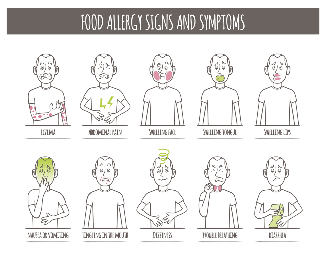 ALERGYA, ALLERGY, INTOLERANCE, INTOLERANCIA, SÍNTOMAS, GRAVEDAD, ALIMENTOS, ALCTOSA, GLUTEN, HUEVO, ALÉRGENOS, SALUD, SALUDABLE, PREVENCIÓN, BE HEALTHY AND HAPPY