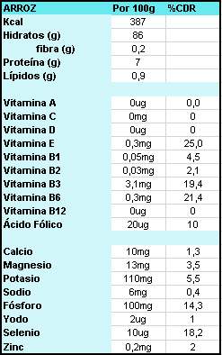 ARROZ, BASMATI, REDONDO, BOMBA, PAELLA, ALICANTE, COMUNIDAD VALENIANA, AL FORN, CON COSTRA, AMARILLO, COLORANTE, NUTRICIÓN, ALIMENTACIÓN, ALIMENTOS LOCALES, ALIMENTOS DE TEMPORADA, BE HEALTHY AND HAPPY