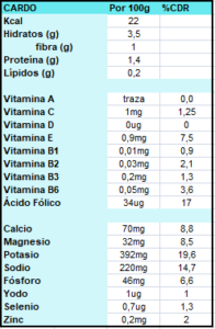 COAGULAR, CARDO, PENCA, MEDITERRÁNEO, FLOR, TALLO, COMIDA, ALIMENTOS DE TEMPORADA, ALIMENTOS LOCALES, COMERCIO LOCAL, NUTRICIÓN, NUTRIENTES, SALUD, BE HEALTHY AND HAPPY